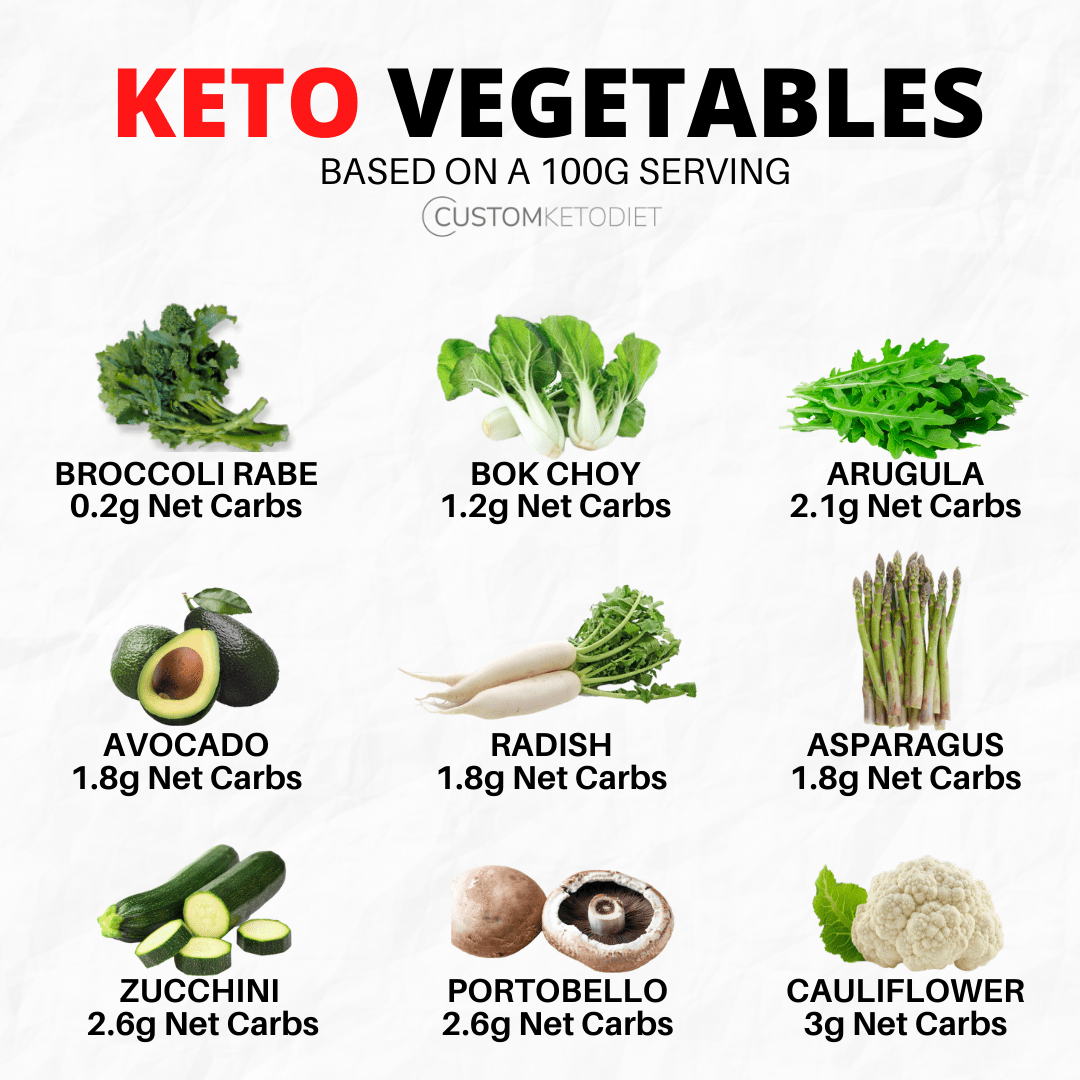 14 Vegetables that are Keto friendly | Health-a-Plenty