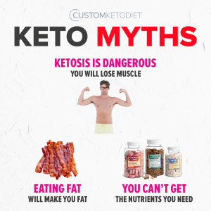 Keto Diet Myth