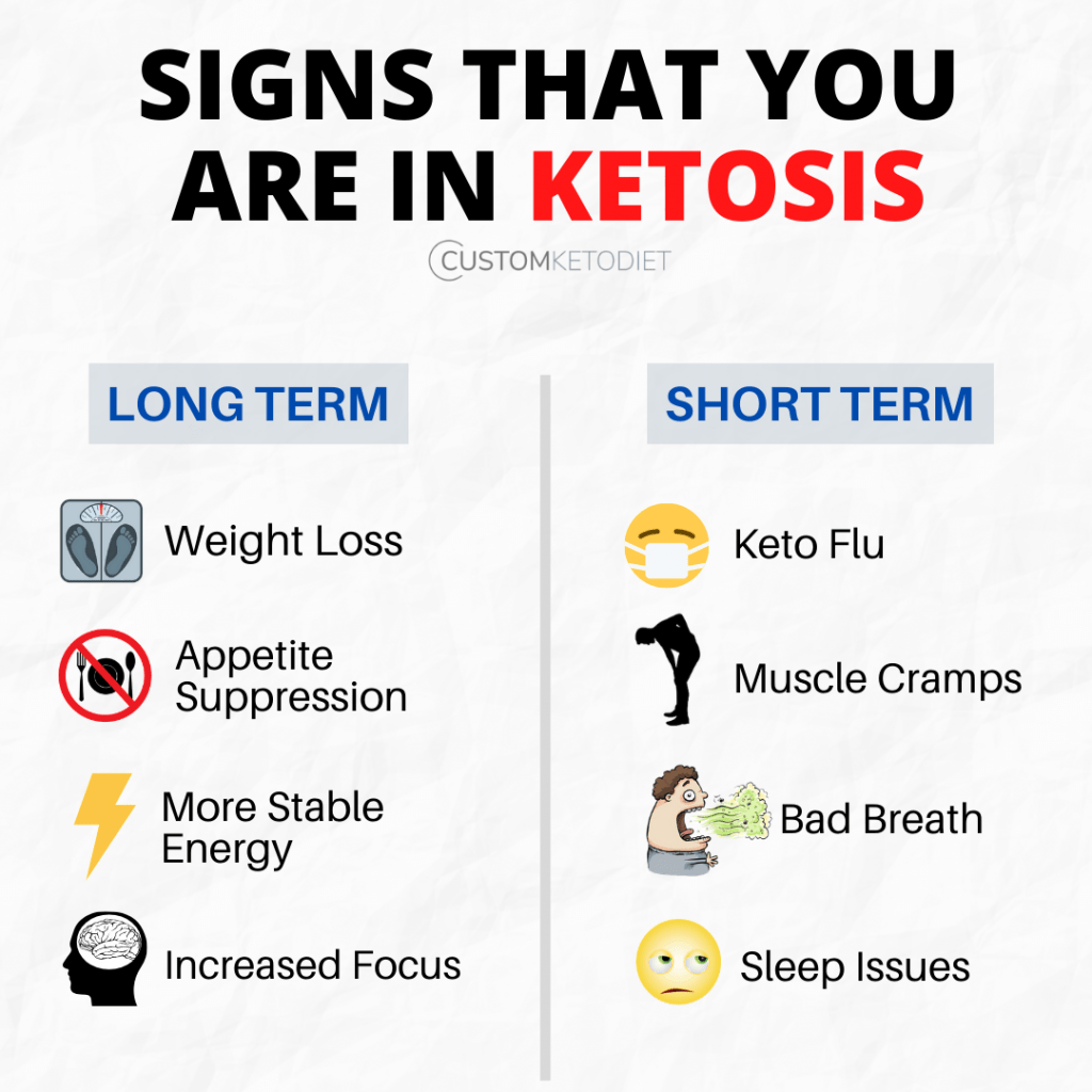 Ketosis