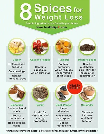 8 Spices for weight loss