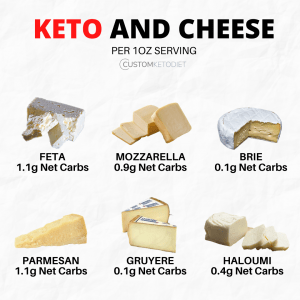 Keto and Cheese
