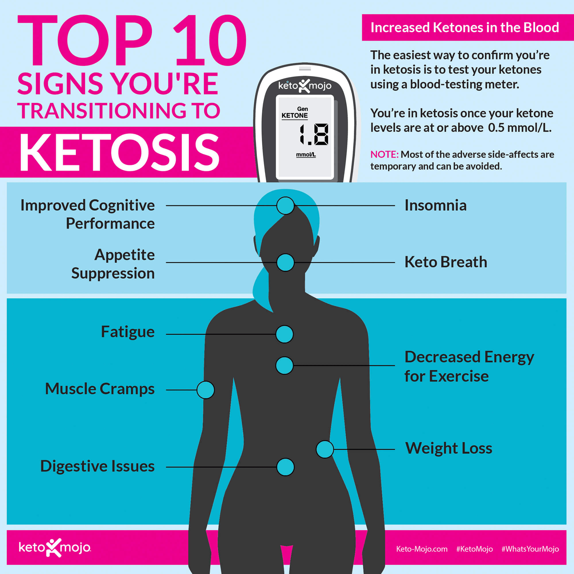 Beta Hydroxybutyrate Bhb Accelerates The Benefits Of Ketosis Health A Plenty